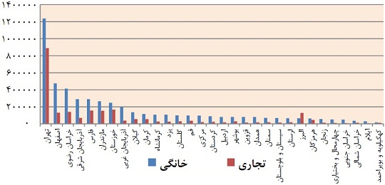 تعداد خطوط اینترنت پرسرعت استان لرستان کشور
